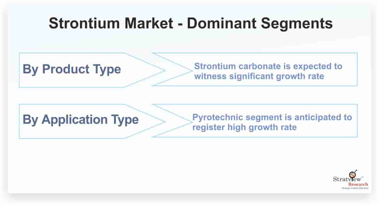Strontium-Market-Dominant-Segments